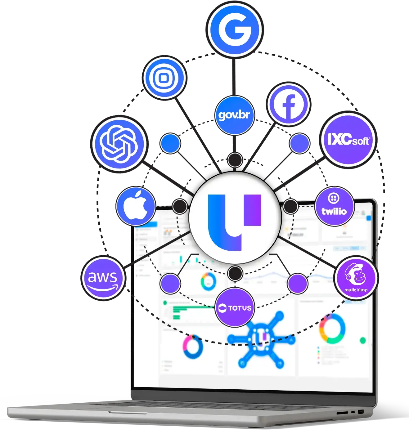 Hub de integrações U-all conectando múltiplas plataformas: Google, Instagram, Facebook, gov.br, IXCsoft, Twilio, Mailchimp, TOTVS, AWS e Apple